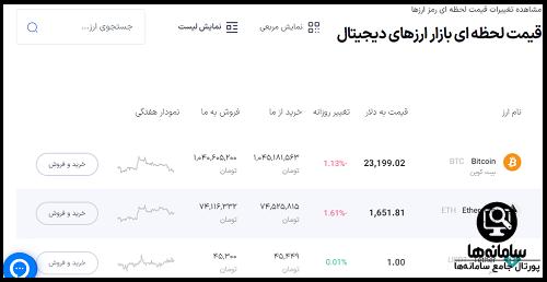 پرداخت بین المللی سامانه صرافی ایرانی کارت